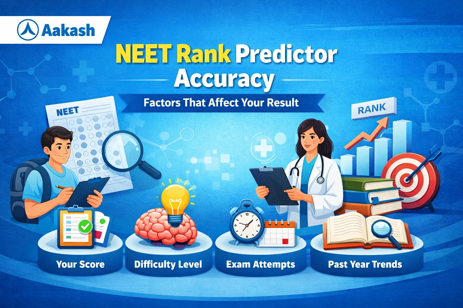 Things That Influence Your Result: Aakash NEET Rank Predictor Accuracy